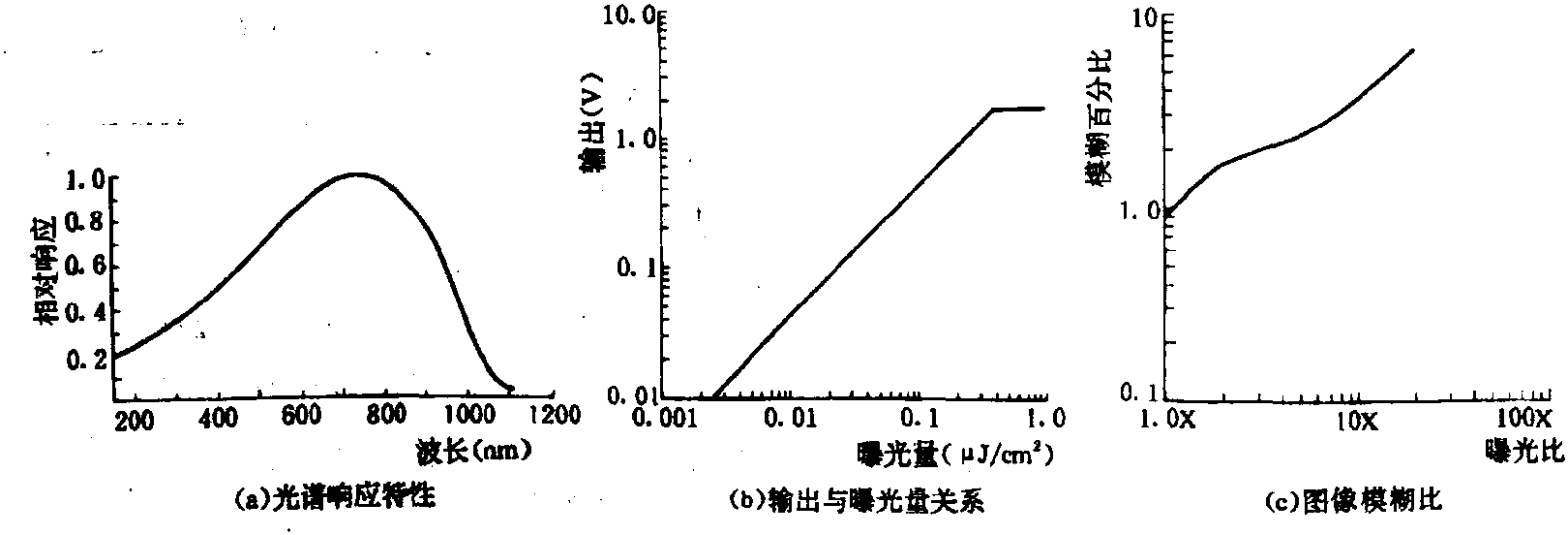 1.2 RA0100A/RA0128N固態(tài)傳感器陣列